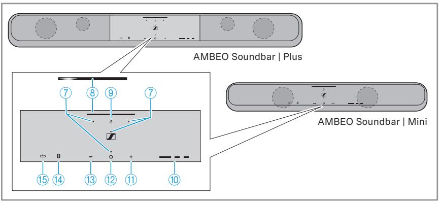 SENNHEISER Ambeo Soundbar - Panneau de commande - 1