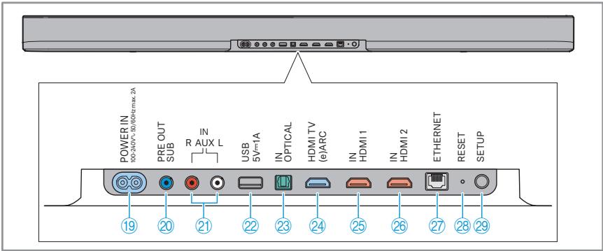 SENNHEISER Ambeo Soundbar - Face inférieure - 2