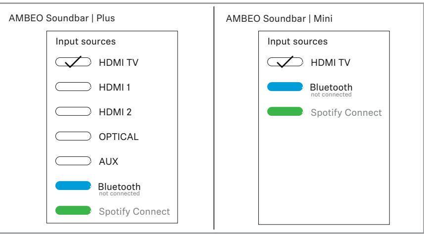 SENNHEISER Ambeo Soundbar - Sélectionner la source d'entrée via l'appli sennheiser smart control - 2