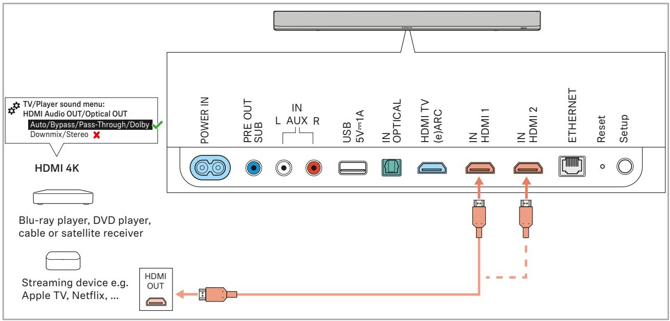 SENNHEISER Ambeo Soundbar - Connexion numérique - 2