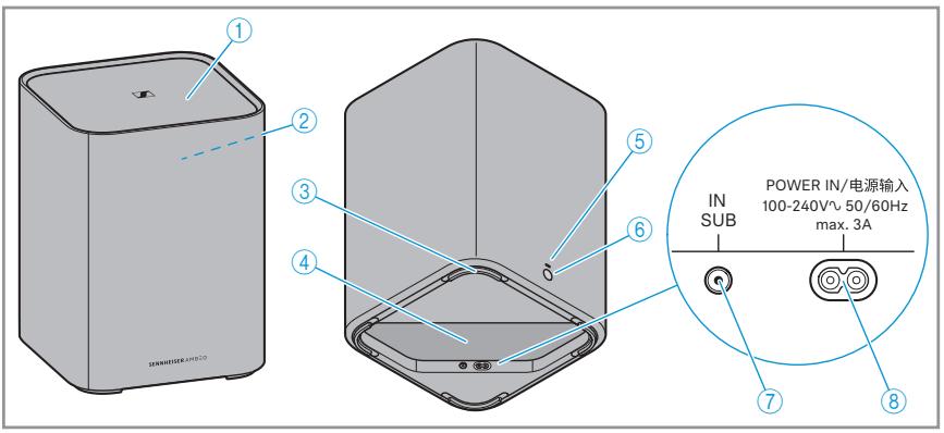 SENNHEISER Ambeo Soundbar - Subwoofer AMBEO sub - 1