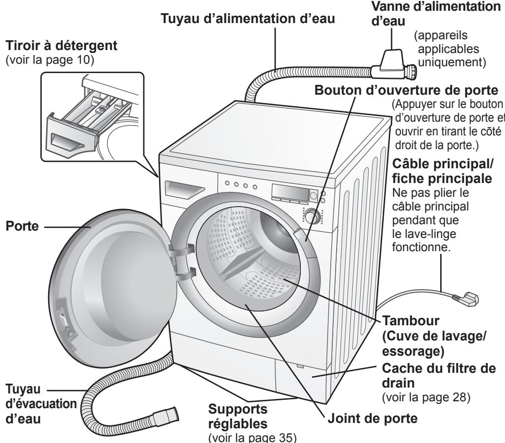 PANASONIC NA148VA2WFRBLANC - Prévention des blessures - 1