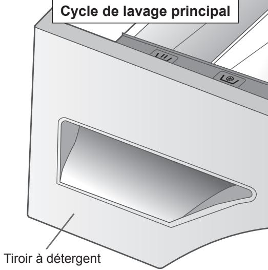 PANASONIC NA148VA2WFRBLANC - La quantité de linge - 1