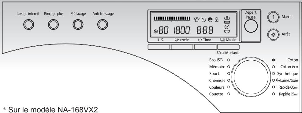 PANASONIC NA148VA2WFRBLANC - Sélection des fonctions - 1
