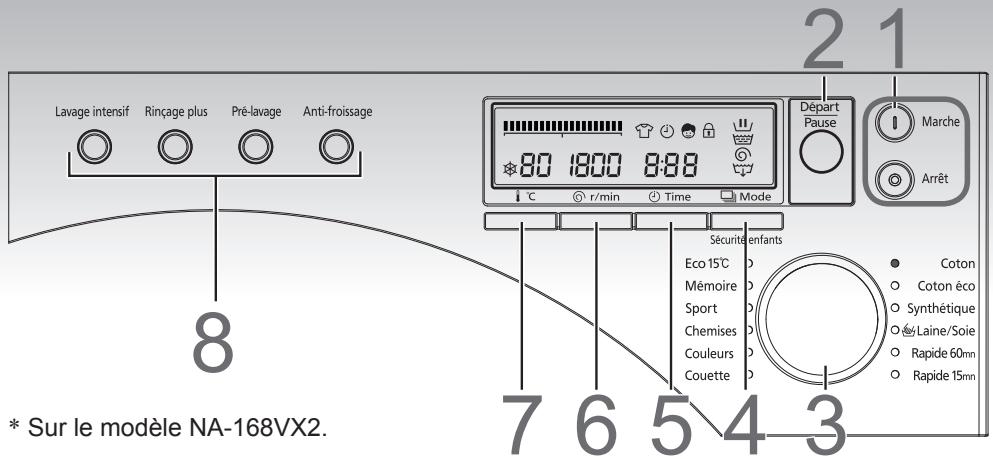 PANASONIC NA148VA2WFRBLANC - Vérification des vêtements - 7