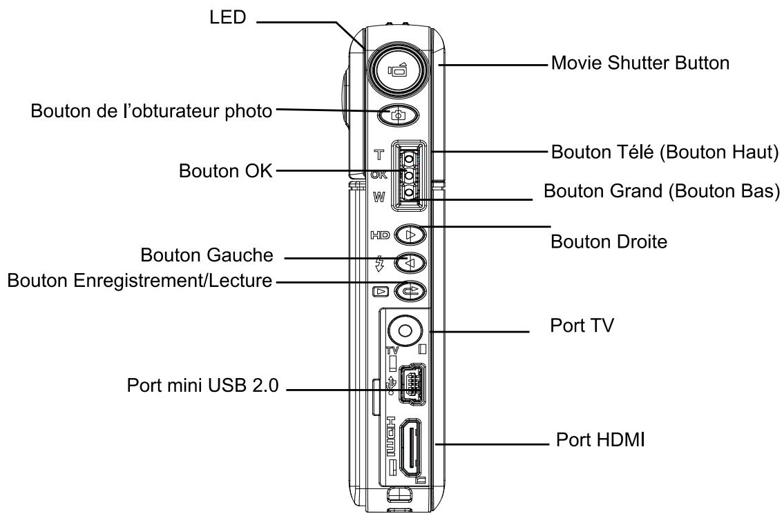 TOSHIBA CAMILEO S10 - Remarque - 2