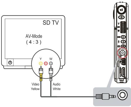TOSHIBA CAMILEO S10 - Connector à une TV non haute définition 4:3 - 1