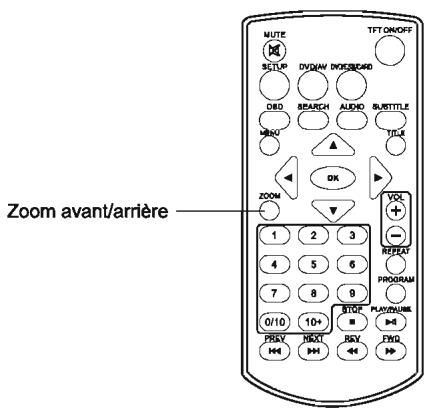 TAKAR VR 122P ROSE - Zoom avant/arrière - 1
