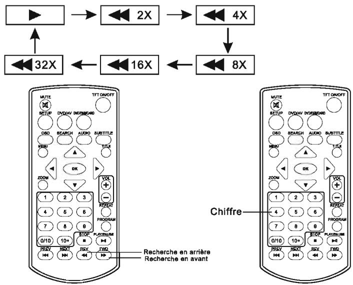 TAKAR VR 122P ROSE - Avance rapide et retard rapide - 2