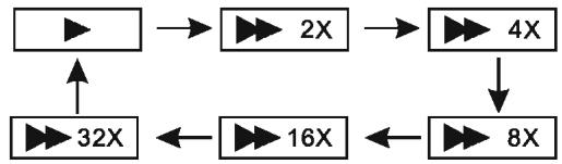TAKAR VR 122P ROSE - Avance rapide et retard rapide - 1