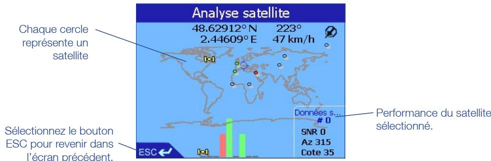 NAVMAN 630 - Positions satellite - 1