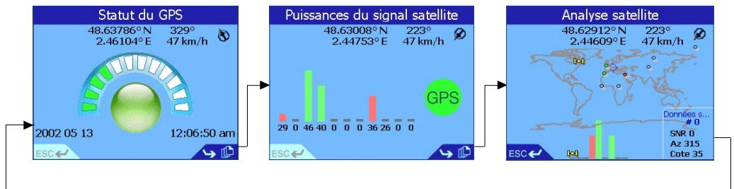 NAVMAN 630 - Utilisation de l'information d'etat GPS - 1