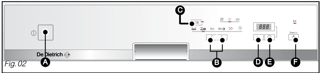 DE DIETRICH DVH710BE1 - Conseil : - 1