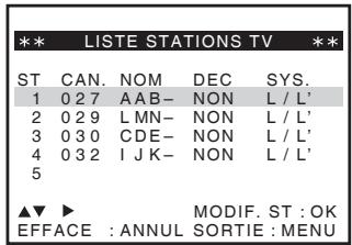 SONY SLV-SE640 - Avant de commencer... - 5