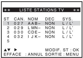 SONY SLV-SE640 - Avant de commencer... - 4