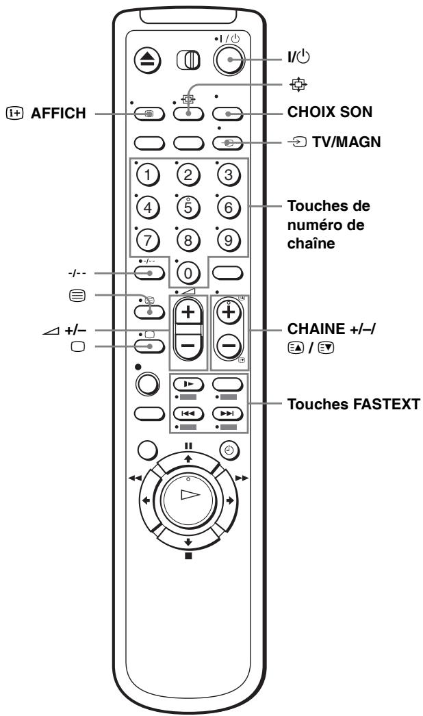 SONY SLV-SE640 - Utilisation de la télécommande - 2