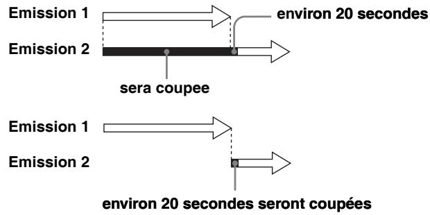 SONY SLV-SE640 - Si des programmations se chevauchent - 1