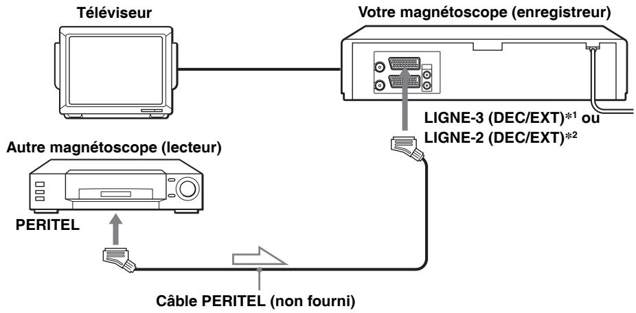 SONY SLV-SE640 - Comment effectuer le raccordement pour enregistrer sur ce magnétoscope - 1