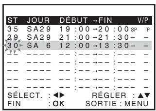 SONY SLV-SE640 - Avant de commencer... - 2