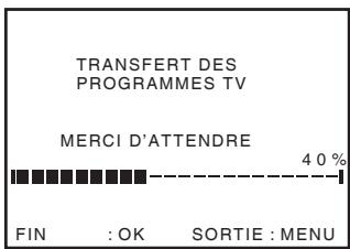 SONY SLV-SE640 - Avant de commencer... - 7