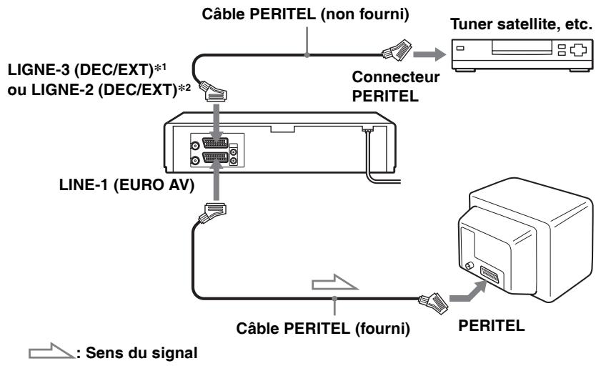 SONY SLV-SE640 - Comment effectuer le raccordement pour un enregistrement synchronisé - 1
