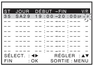 SONY SLV-SE640 - Avant de commencer... - 12