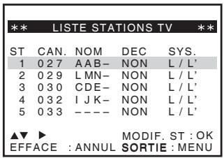 SONY SLV-SE640 - Avant de commencer... - 4