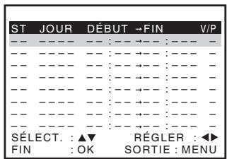 SONY SLV-SE640 - Pour les slv-se640b et SE240B - 1