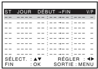 SONY SLV-SE640 - Pour les slv-se840b et SE740B - 2