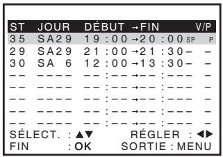 SONY SLV-SE640 - Avant de commencer... - 1