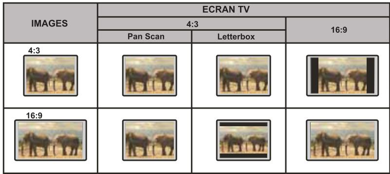 PEEKTON PK6749 - Configuration des menus - 3