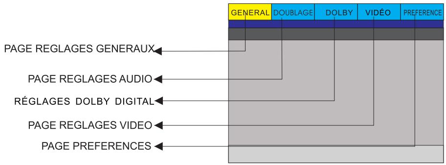 PEEKTON PK6749 - Menu SETUP (paramétrage de l'unité) - 1