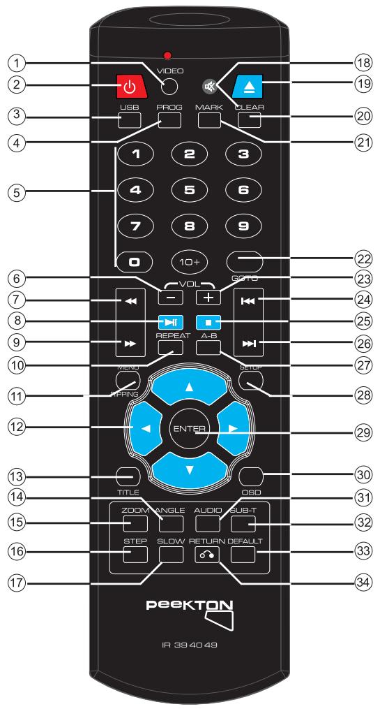 PEEKTON PK6749 - Utilisation de la télécommande - 3