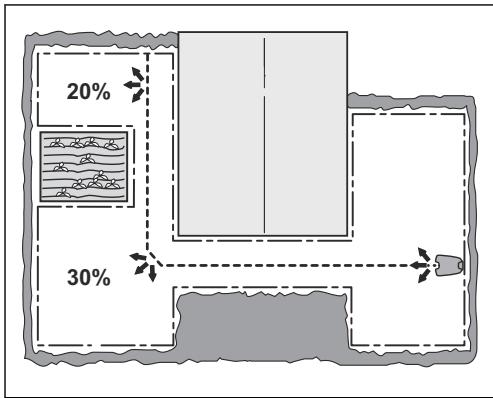 KARCHER SMART SILENO - Définir la fonction zone de tonte - 1