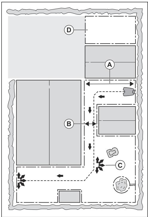 KARCHER SMART SILENO - Exemples de zones de travail - 1