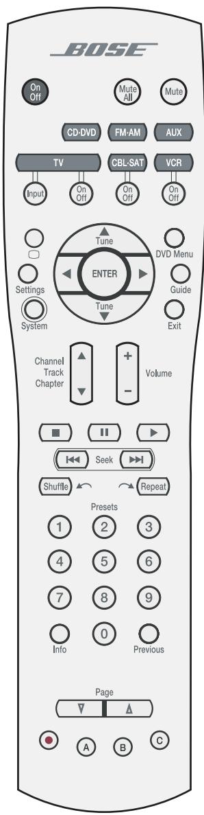 BOSER LIFESTYLE 28 S2 - Boutons de la télécommande - 1