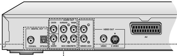 YAMAHA DVDS830 - Remarques - 1