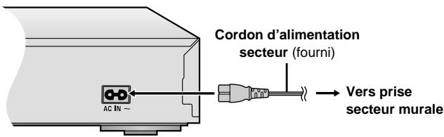 YAMAHA DVDS830 - Branchement du cordon d'alimentation - 1