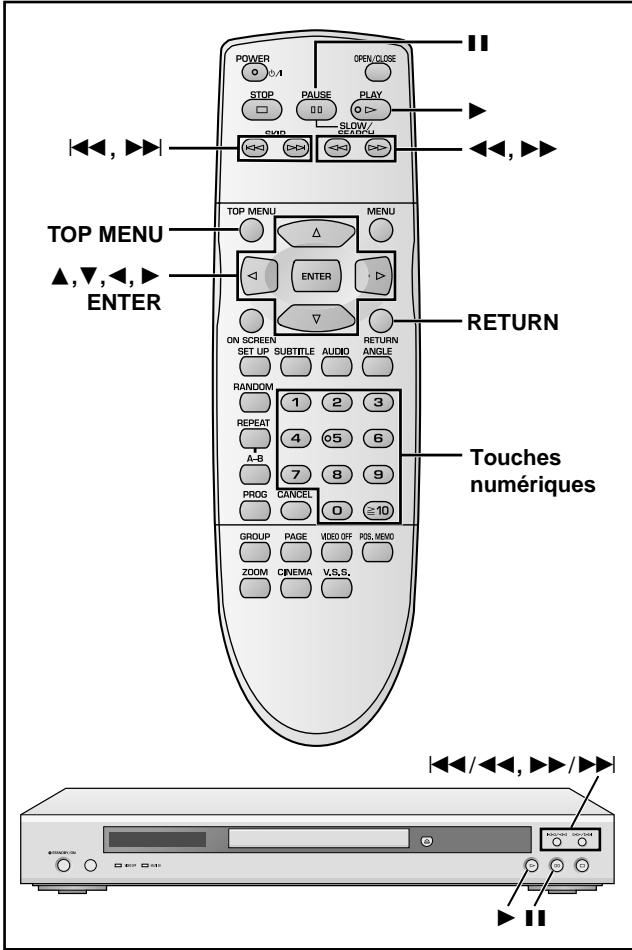 YAMAHA DVDS830 - Revue de chapitre DVD - 1