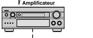 YAMAHA DVDS830 - Connexion analogue (MIXED 2CH) - 3