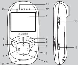MOTOROLA MBP27T - Présentation de l'unité parents - 1
