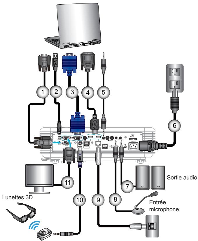 OPTOMAR GT5000 - Connexion à un ordinateur de bureau/ordinateur portable - 1