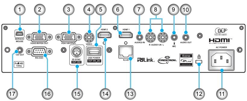 OPTOMAR GT5000 - Connexions d'entrée / sortie - 1