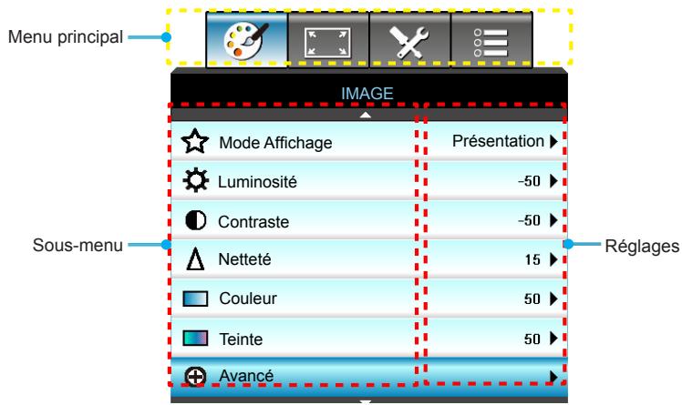 OPTOMAR GT5000 - Comment l'utiliser - 1