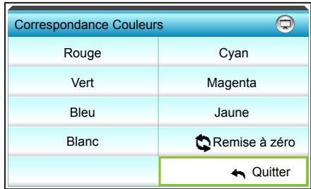 OPTOMAR GT5000 - Correspondance couleurs - 1