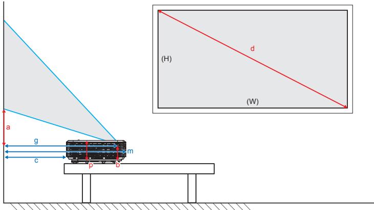 OPTOMAR GT5000 - Variables : - 1