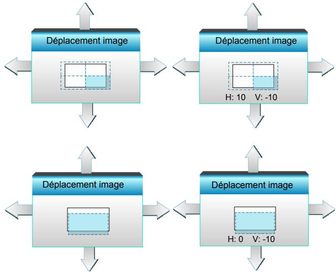 OPTOMAR GT5000 - Déplacement image - 1