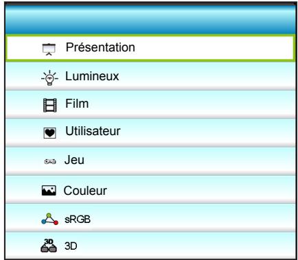 OPTOMAR GT5000 - Mode d'affichage - 1