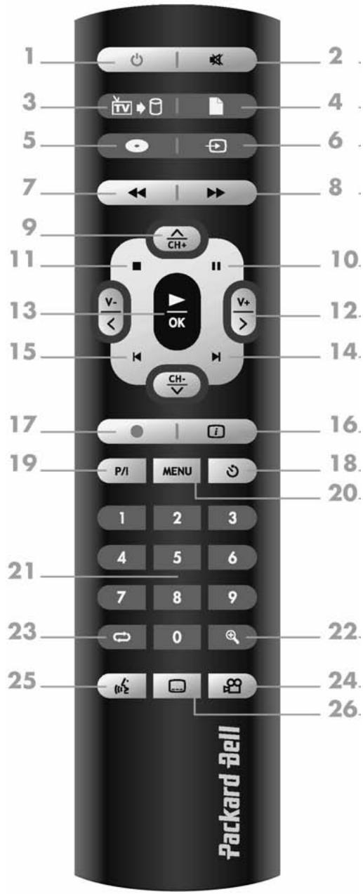 PACKARD BELL MULTIMEDIA REC 250 - Boutons propres aux fonctions de lecture - 7