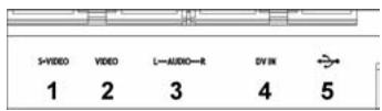 PACKARD BELL MULTIMEDIA REC 250 - Connecteurs du panneau avant (rabat ouvert à des fins d'accès) - 1